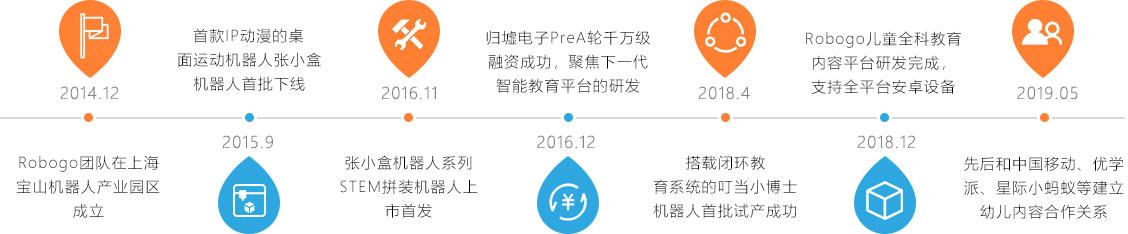 发展历程